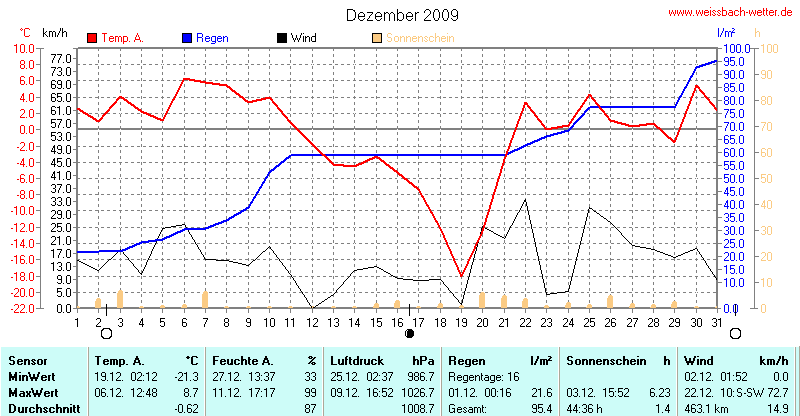 m200912.gif