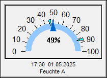 relative Feuchte