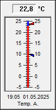 Temperatur