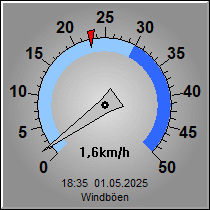 Windböen