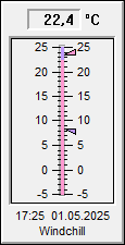 Windchill