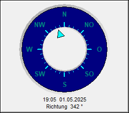 Windrichtung